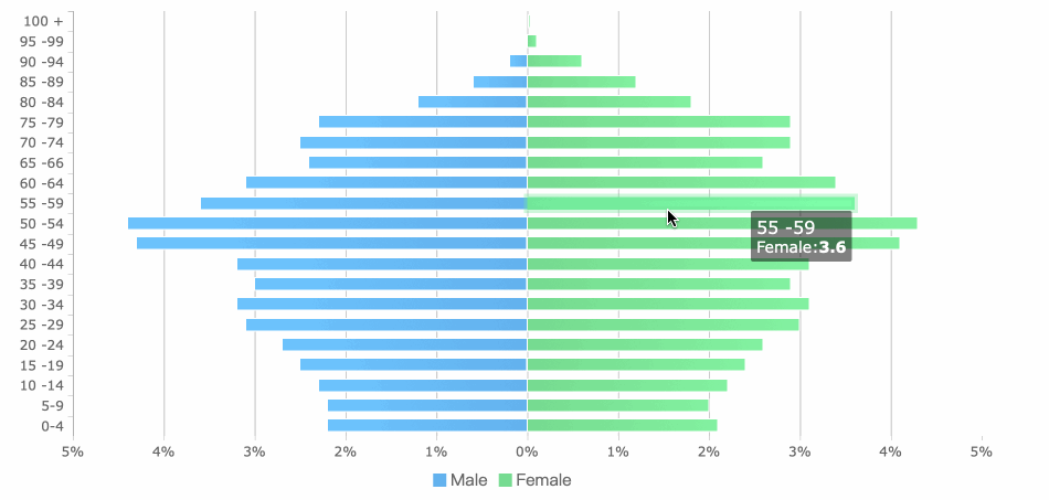 bar chart 2.gif
