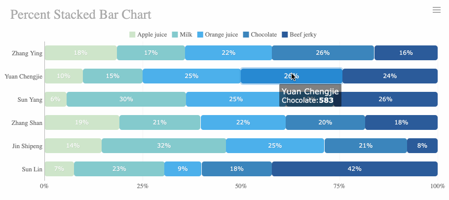 bar chart.gif