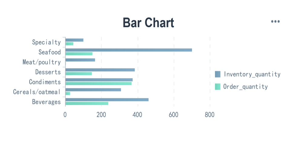 Types of Graph: bar chart