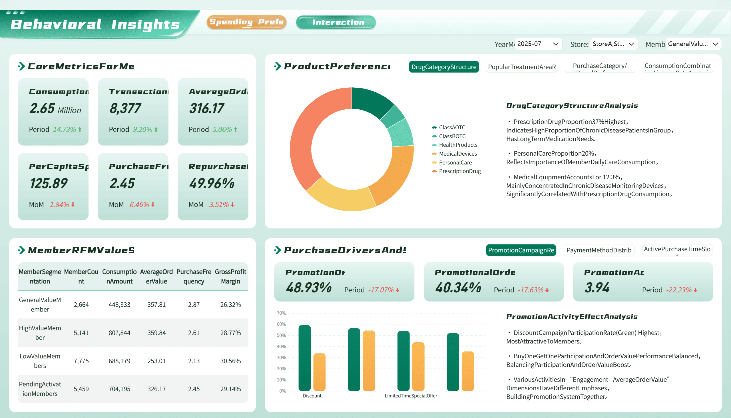 Системы бизнес аналитики: пример архитектуры и потоков данных