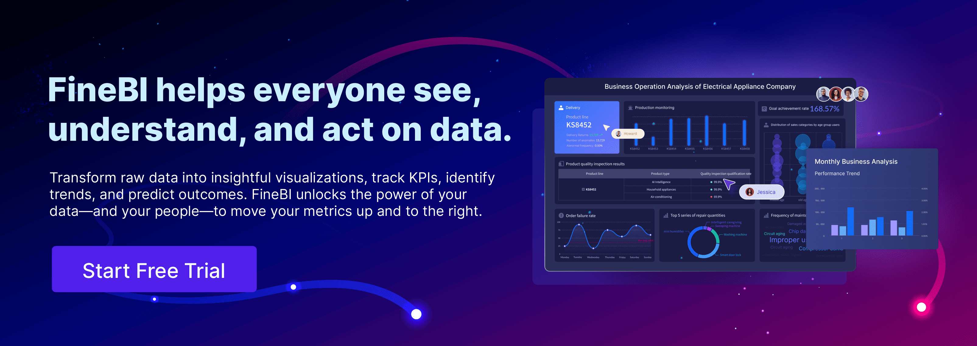 custom dashboard