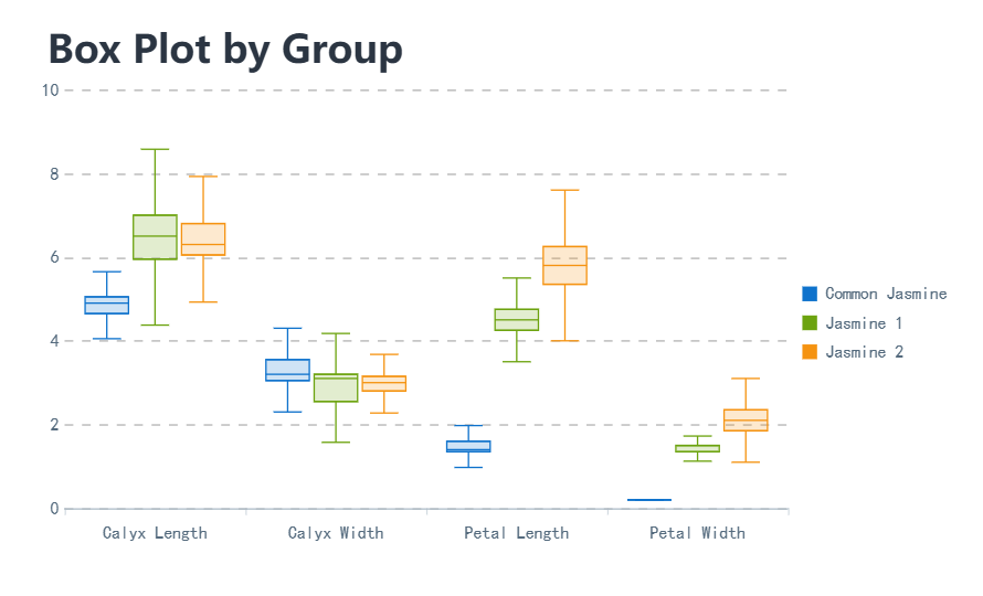 box plot group.png