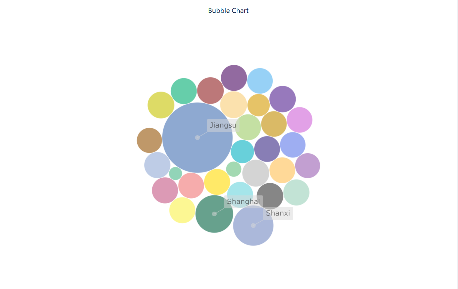 bubble chart 2.png