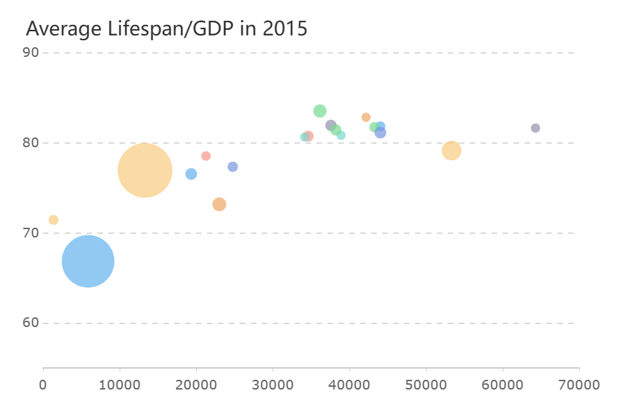 bubble chart.png