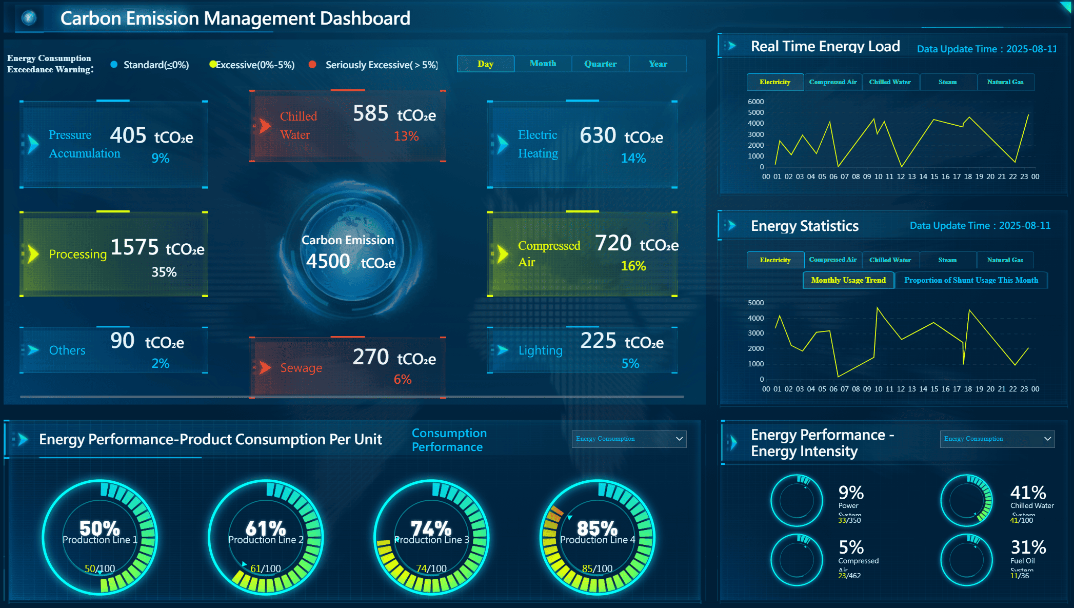 carbon emission management dashboard.png