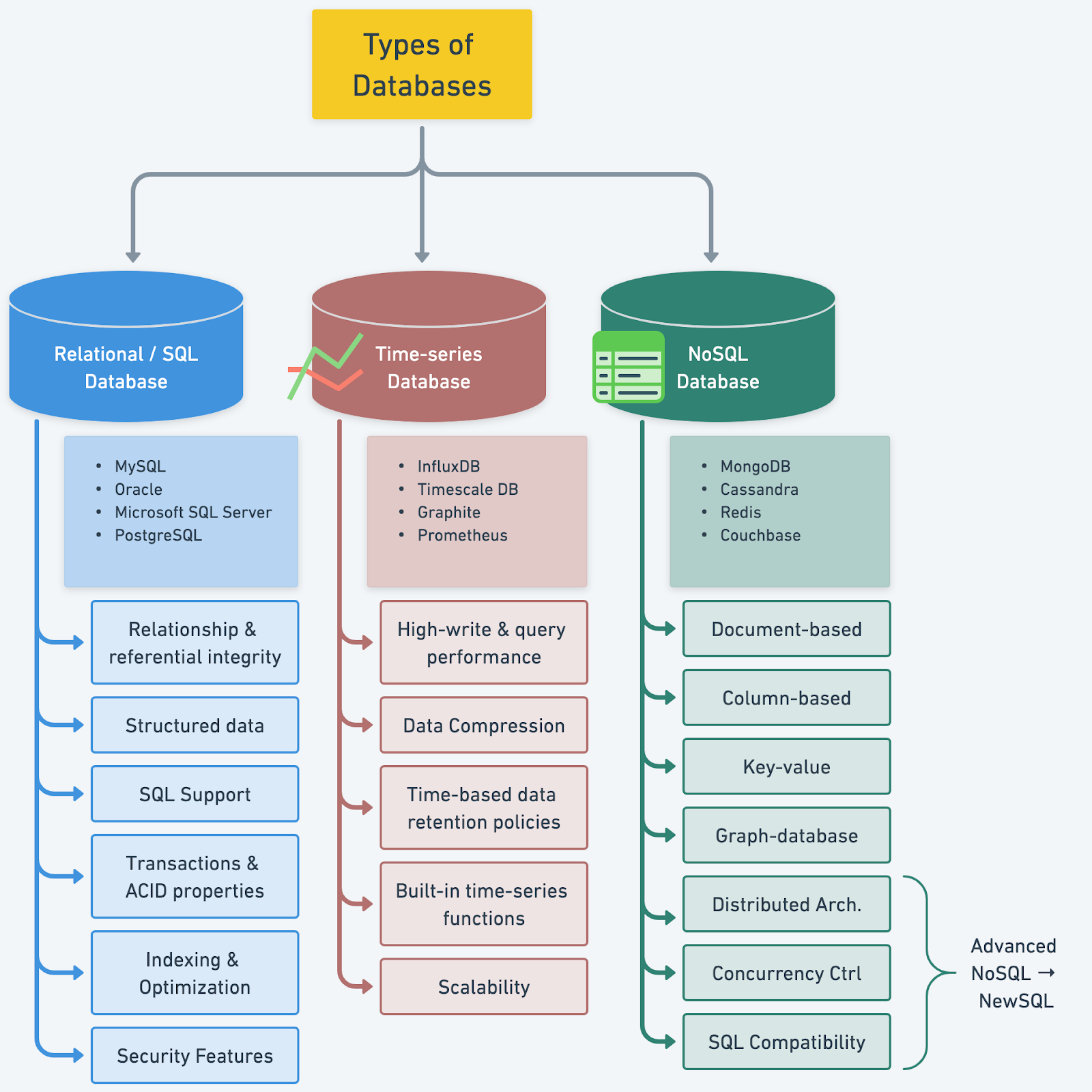 Database adalah