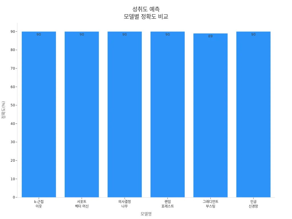 데이터 마이닝