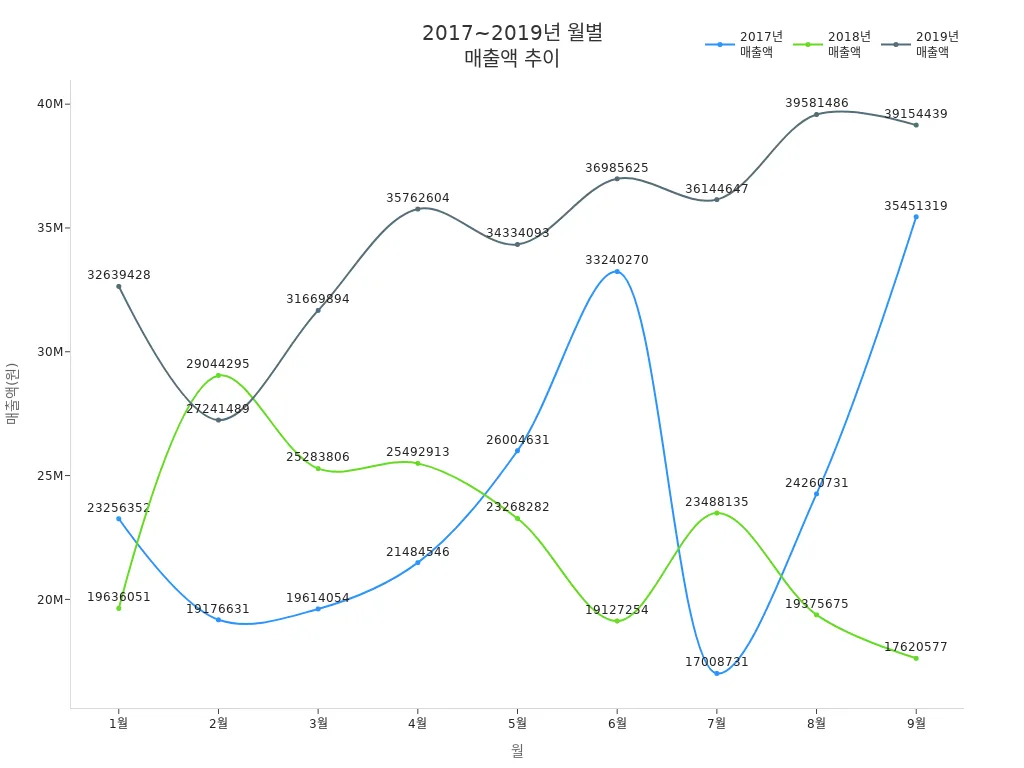 chart_1754553761330713014.webp