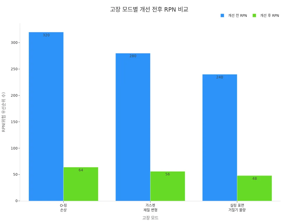 chart_1754963236505988871.webp