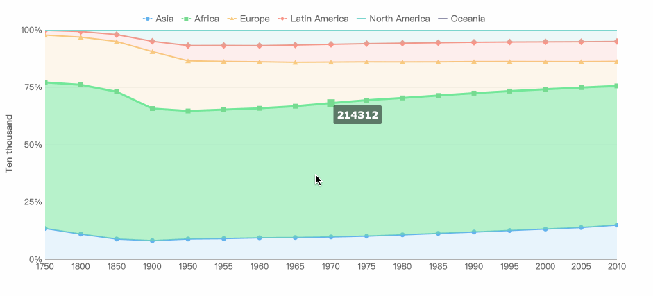 Visualisasi Data