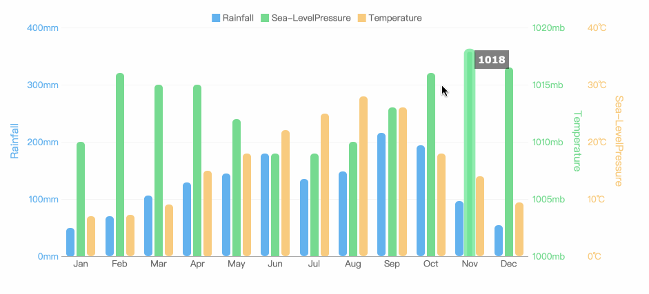 Cara Analisis Data
