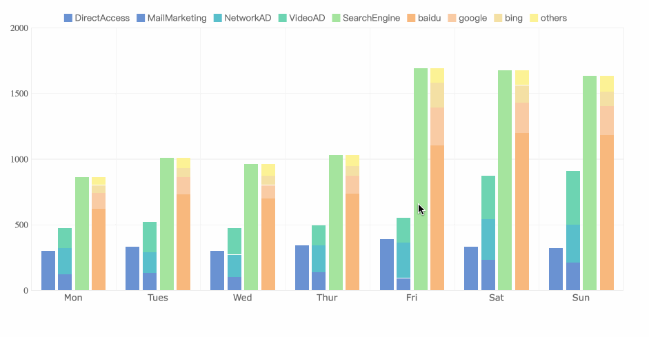 Excel Dashboard