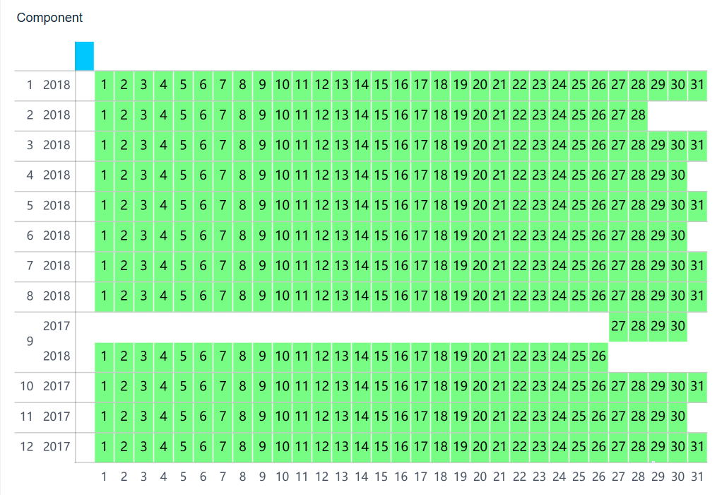 Contoh Visualisasi Data