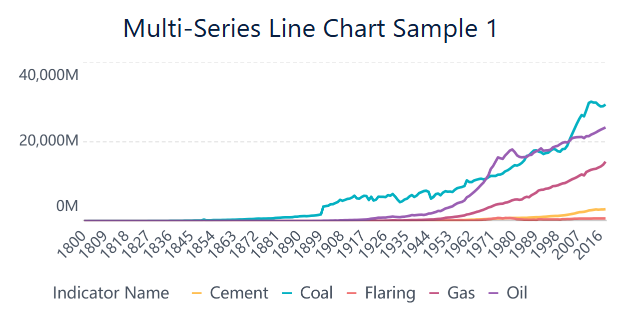 grafico de lineas