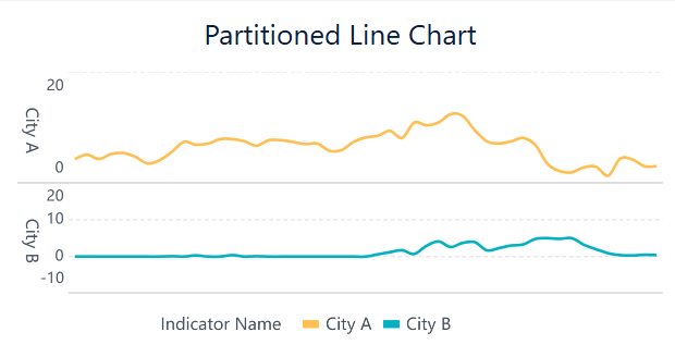 grafico de lineas