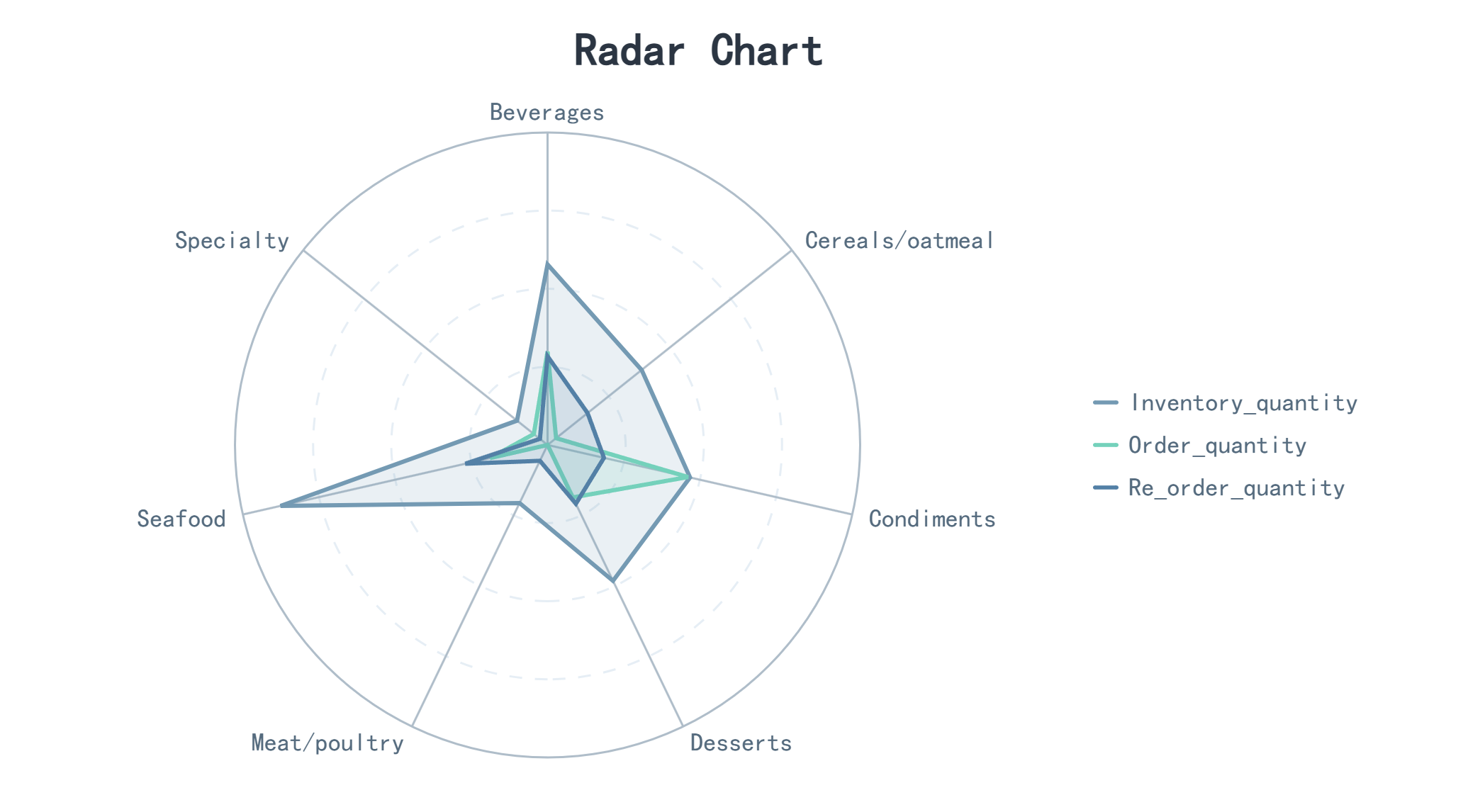 grafica de radar