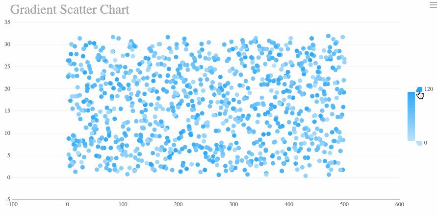 chart scatter plot2.gif