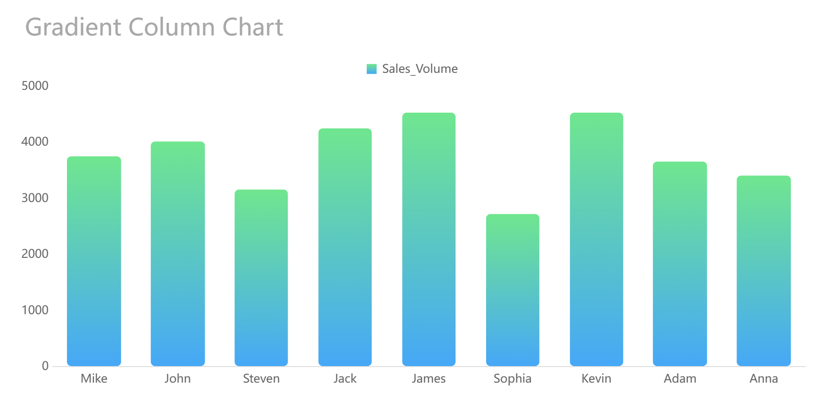 column chart 1.png