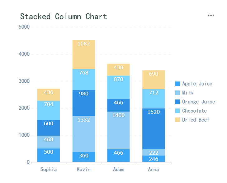column chart 2.png