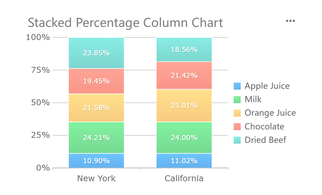 column chart 3.png
