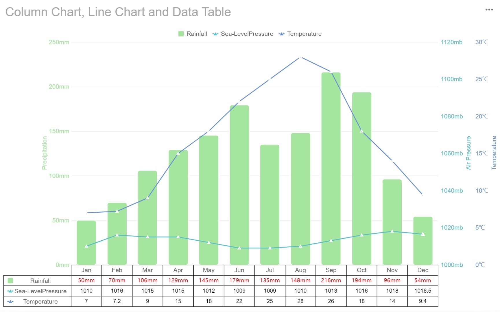 column chart, line chart and data table.jpg