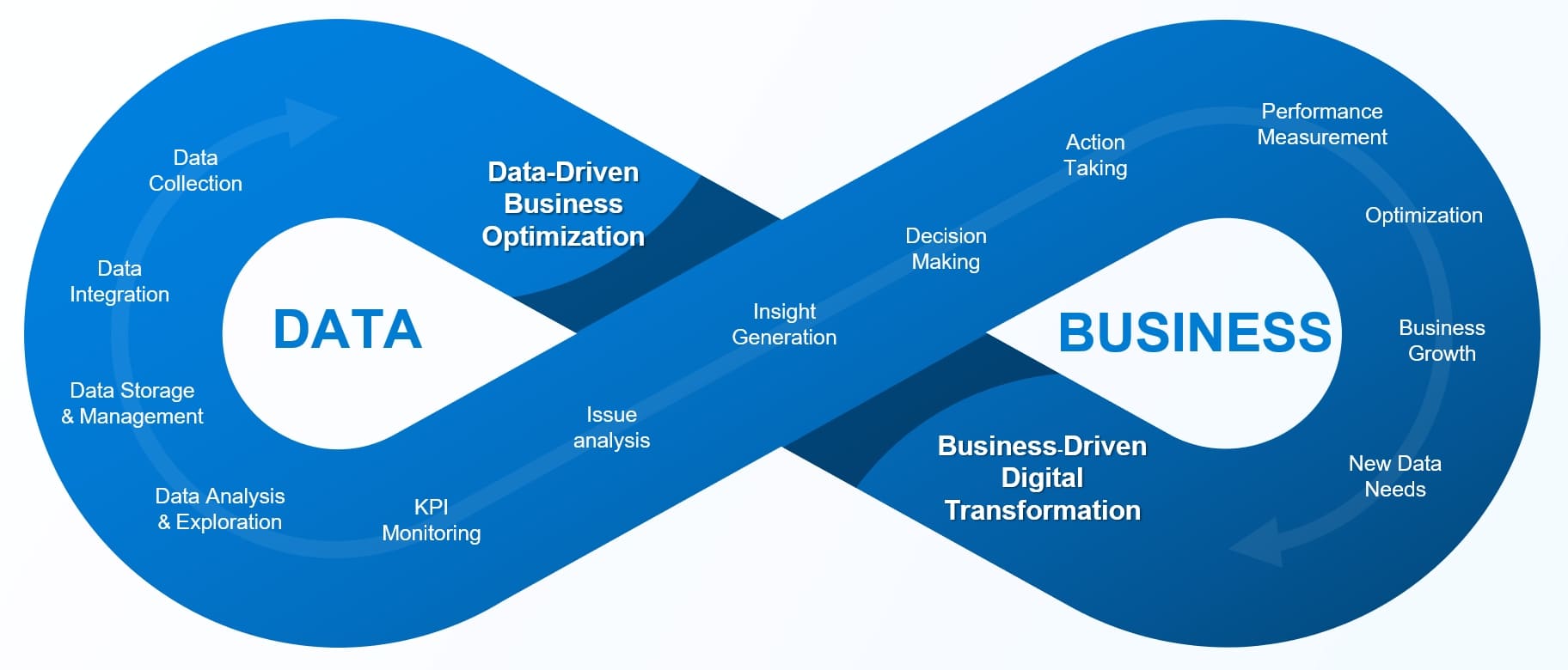 comprehensive BI and data-driven solutions 2.jpg