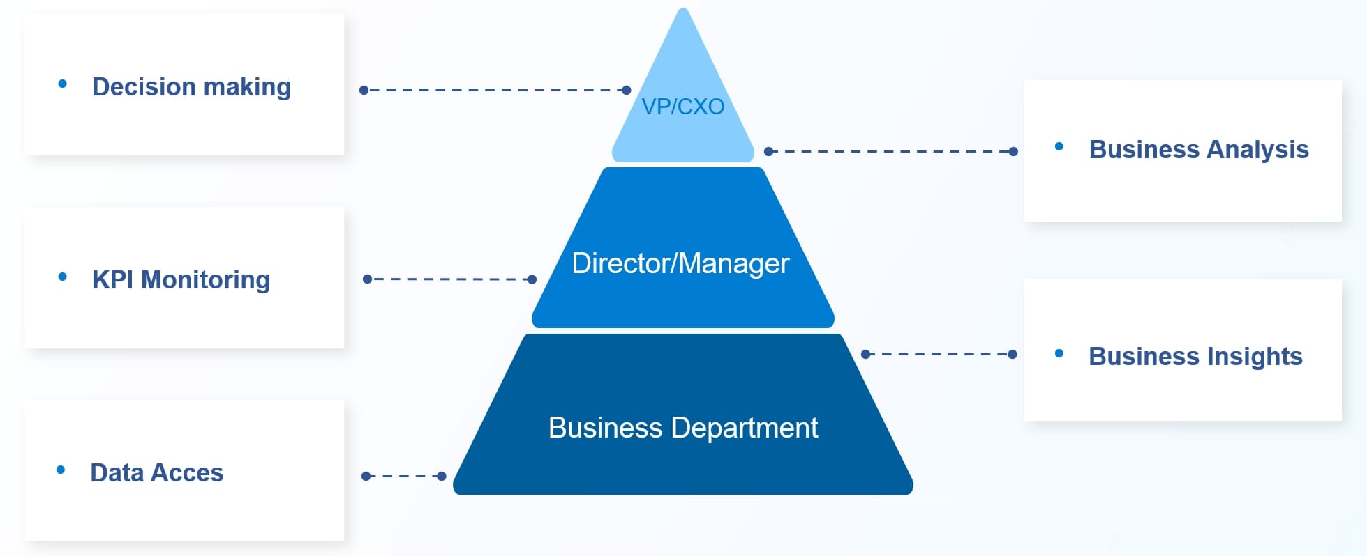 Building a Business Intelligence Strategy That Drives Growth.jpg