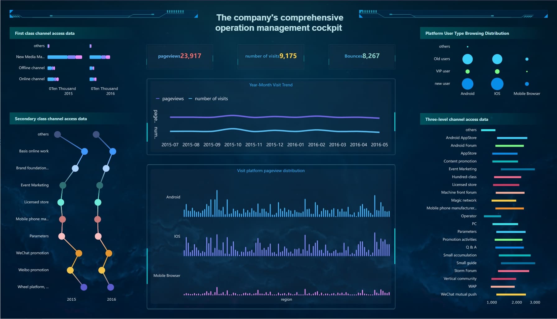 comprehensive operation dashboard.jpg