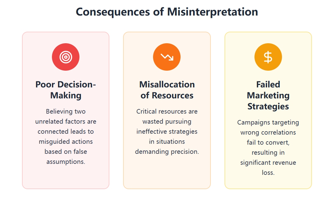 Correctly understand no correlation scatter plot