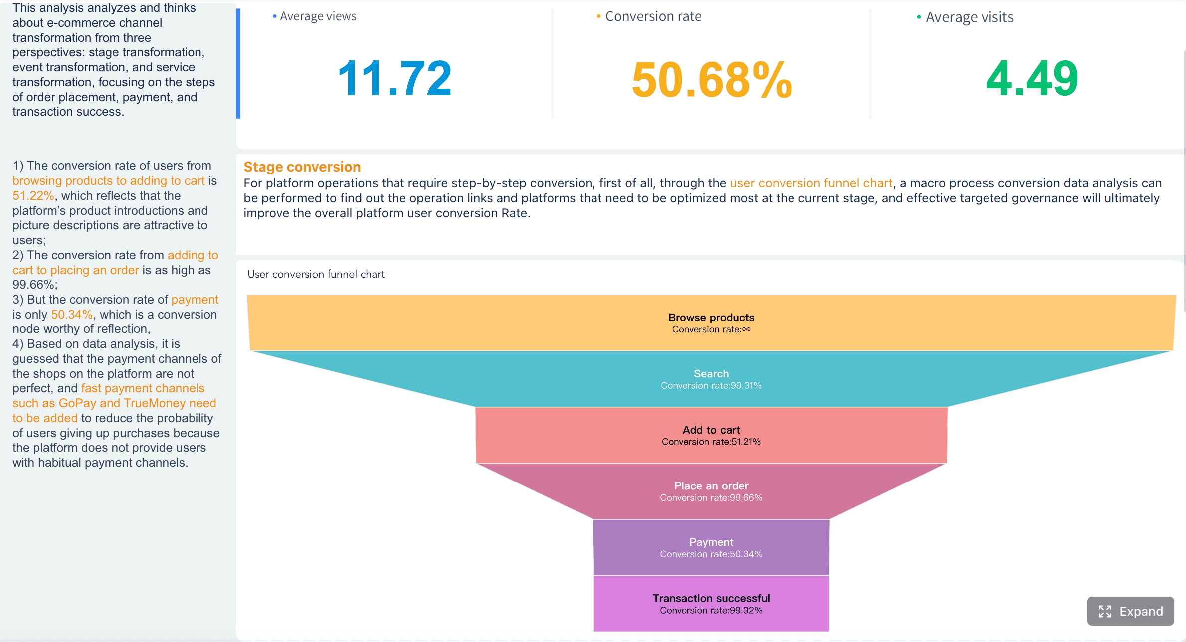 Conversion Analysis