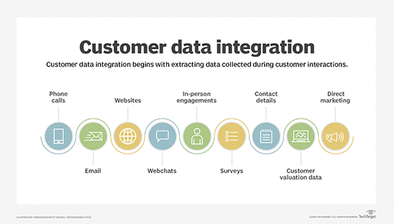 customer data integration.png