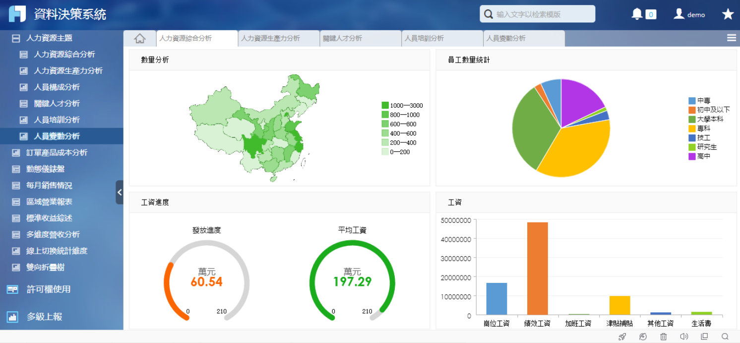 招募數據分析看板