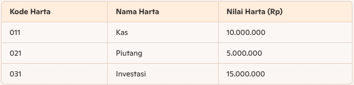 contoh pengisian formulir 1770ss