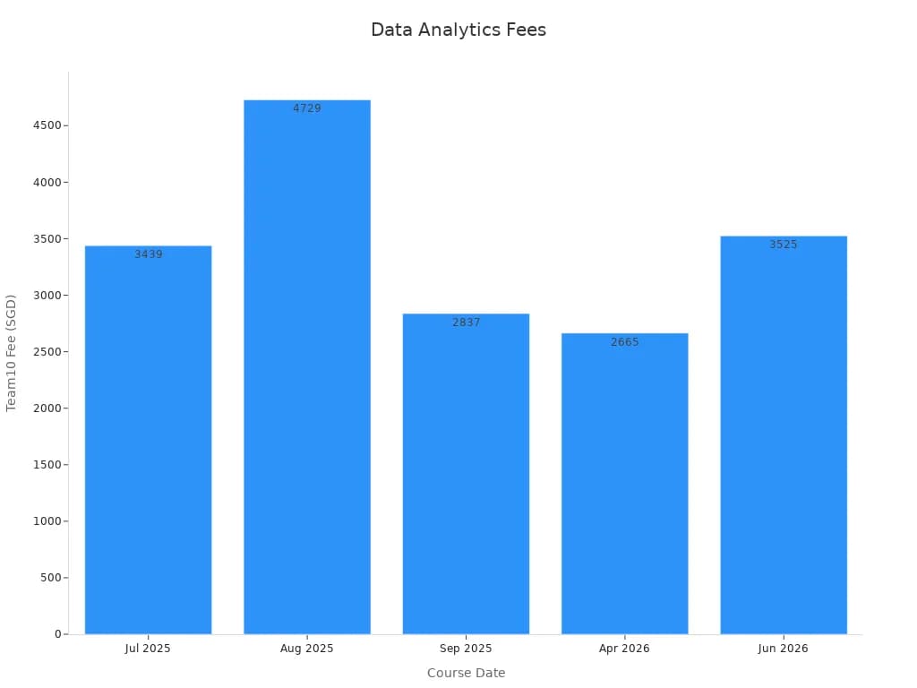 Data Analytics Certification Malaysia