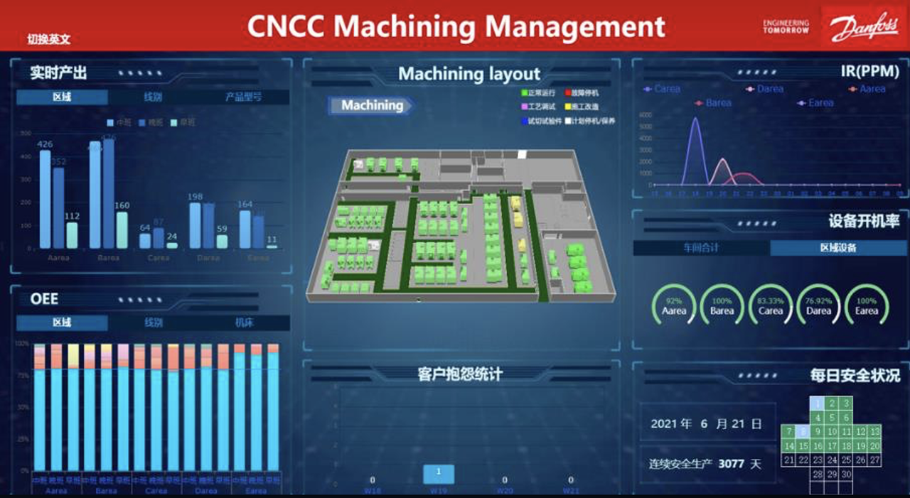danfoss-dashboard.png