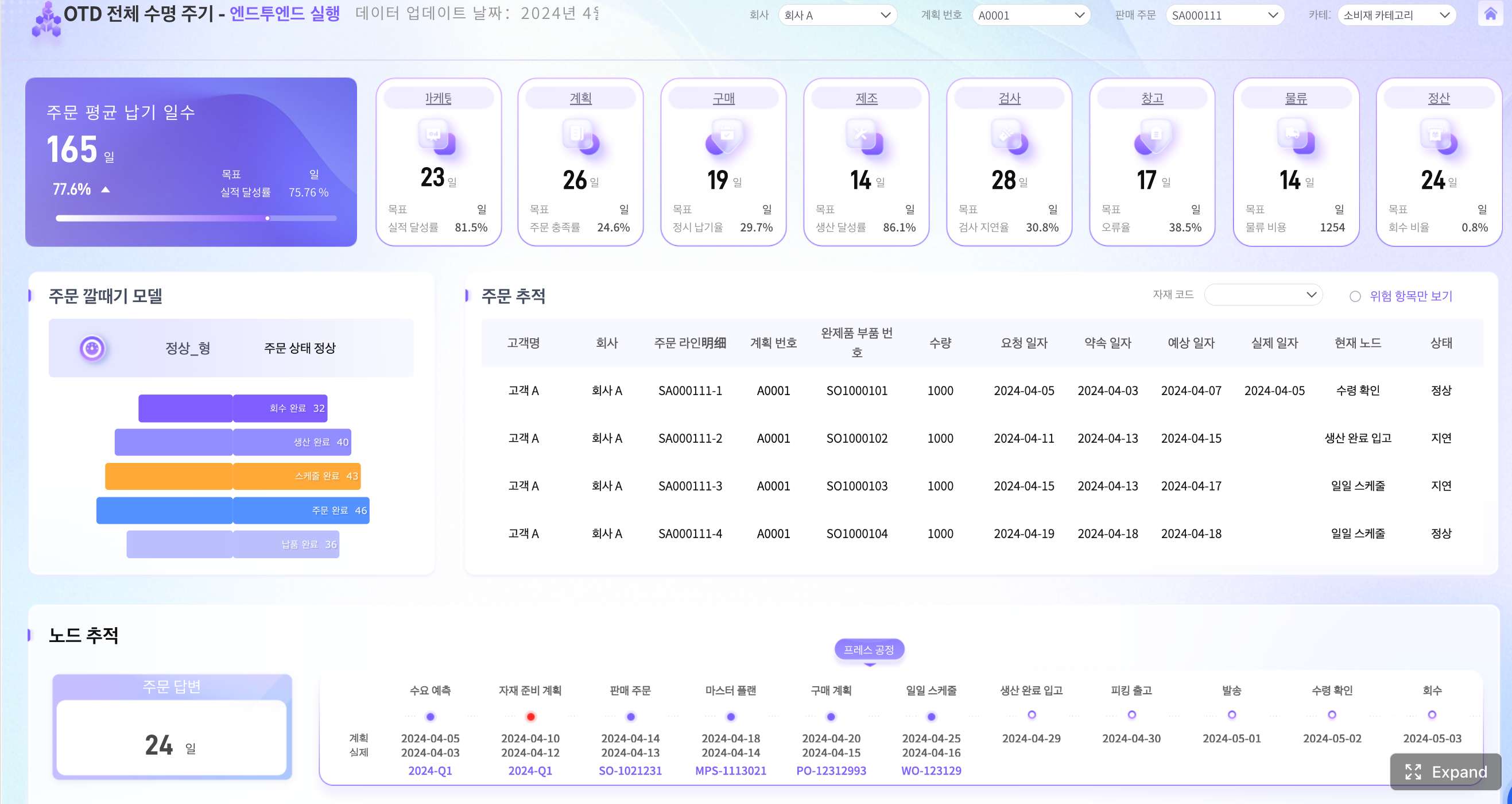 韩语dashboard.jpg