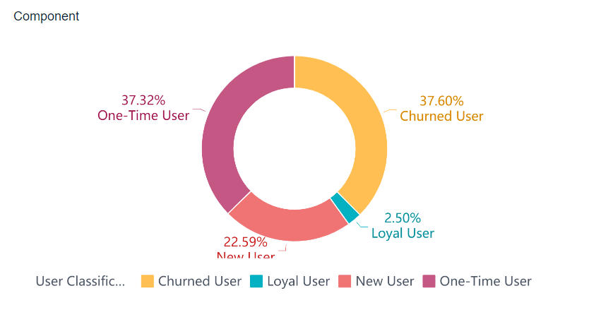 dashboard CLV.png