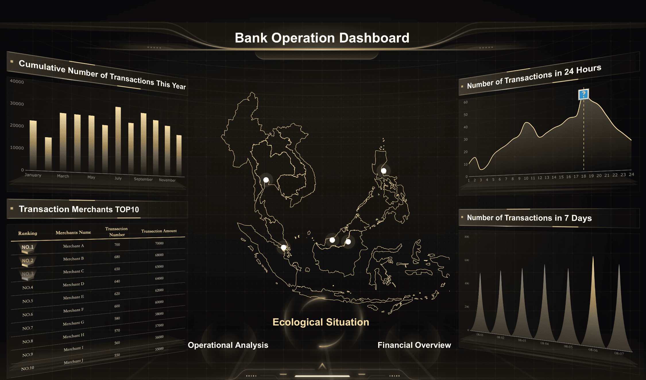 BI Dashboard Software