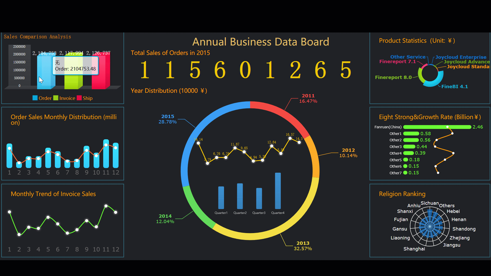 dashboard bisnis.gif