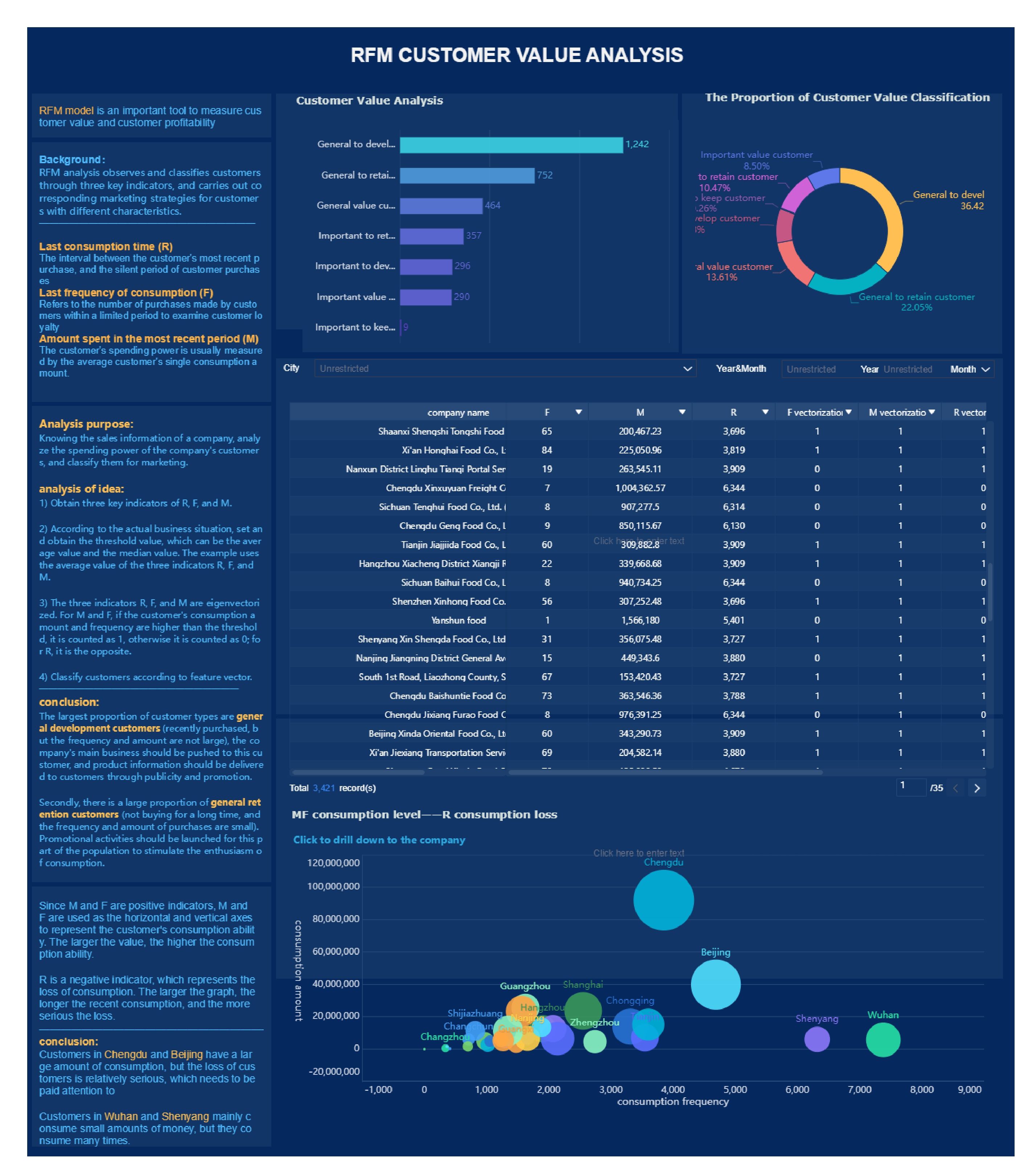 Proses Analisis Data