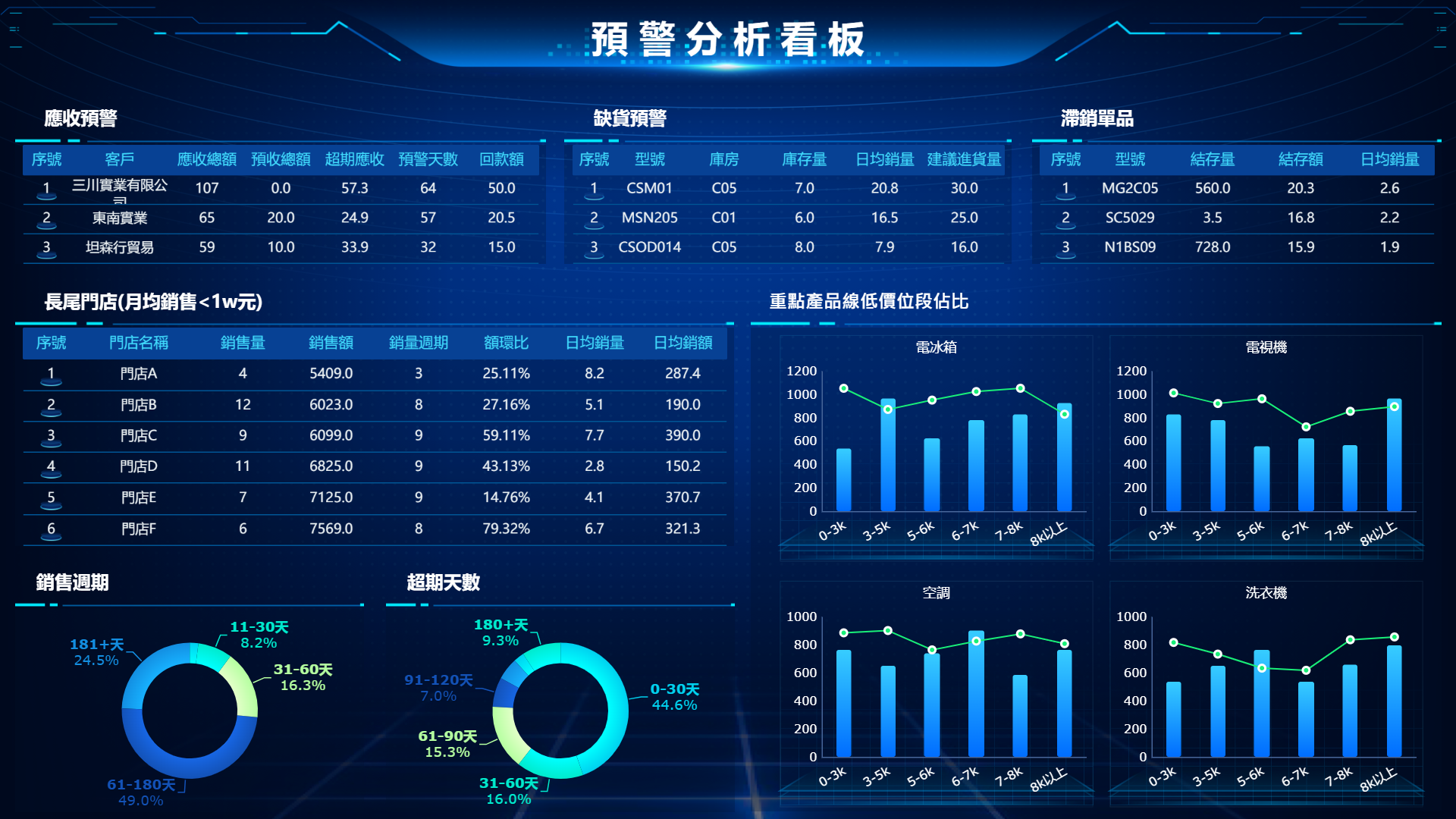 分析型dashboard