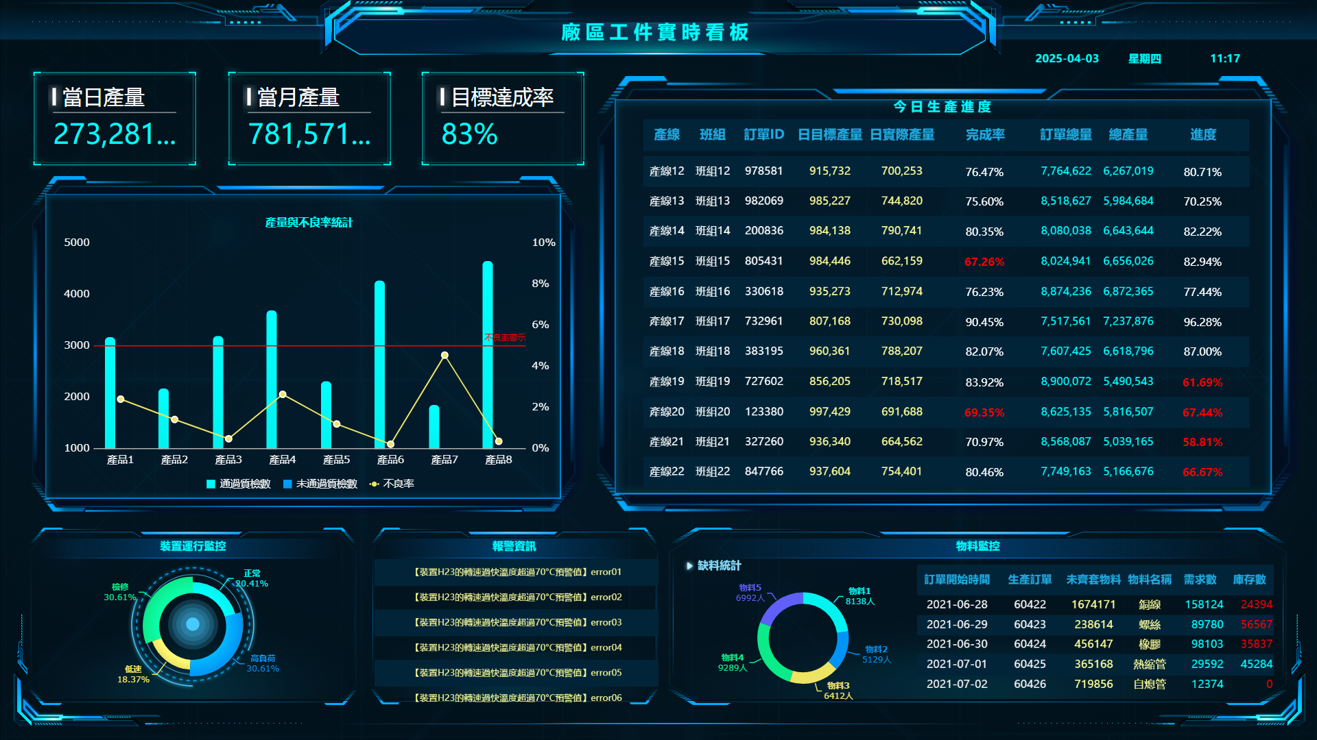 操作型dashboard