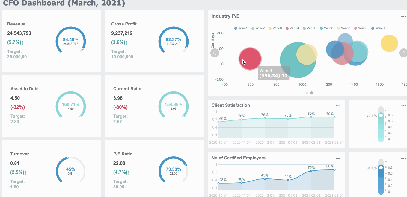 dashboard finansial CFO.gif