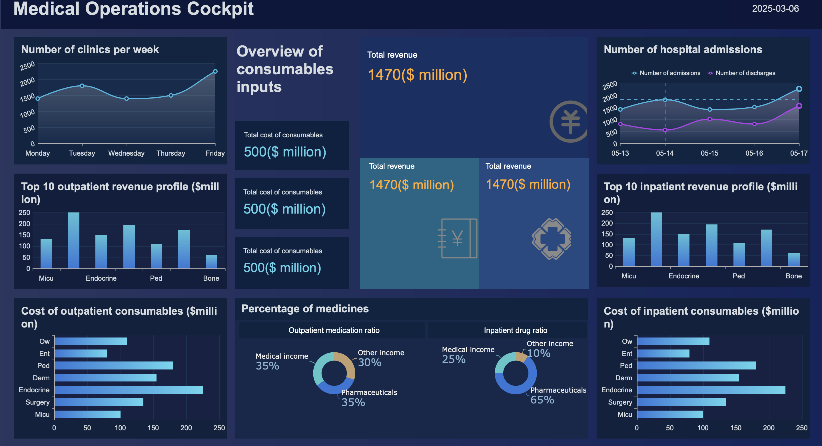 Langkah Langkah Analisis Data