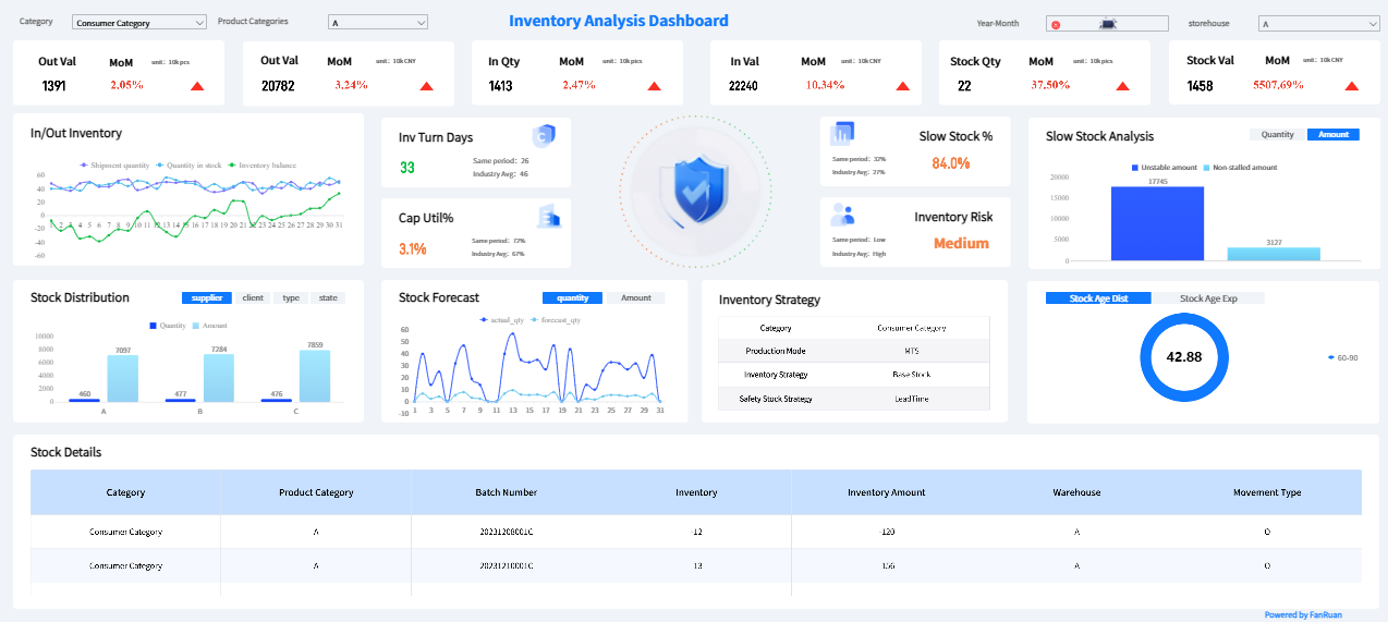 Best Dashboard Tools