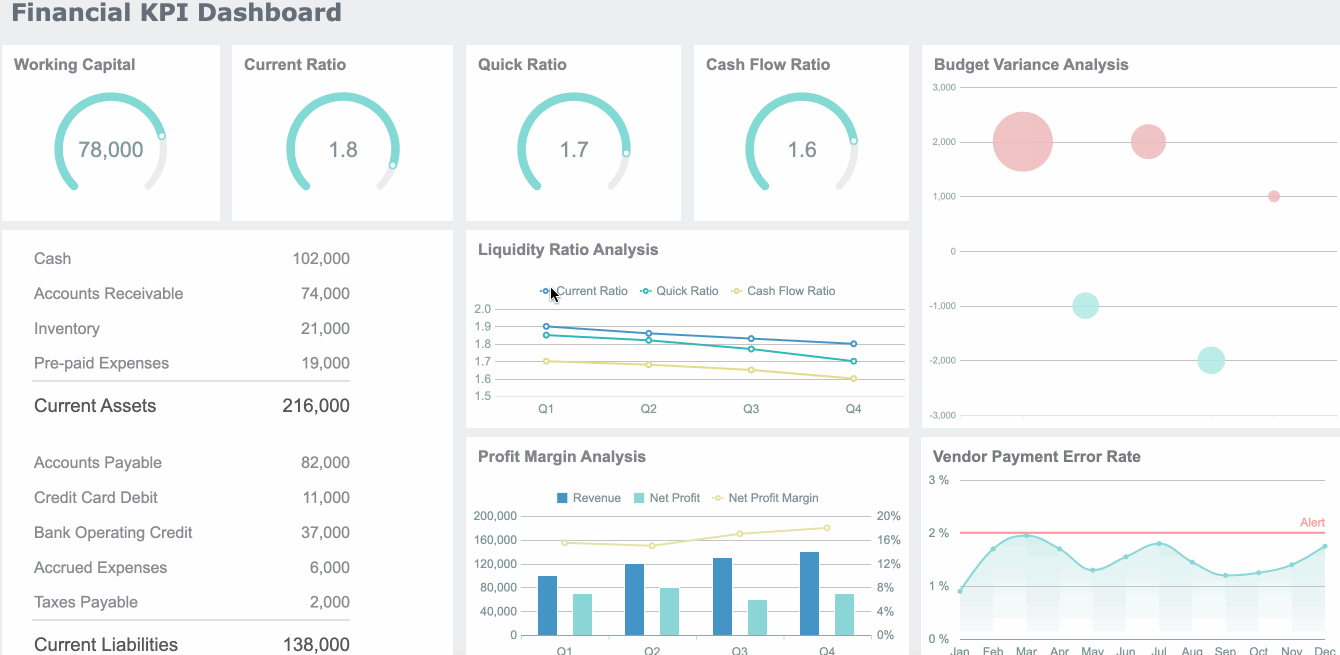 dashboard kpi finansial.gif