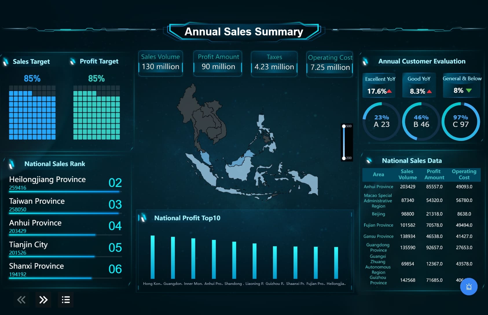 Analisis Pasar Adalah