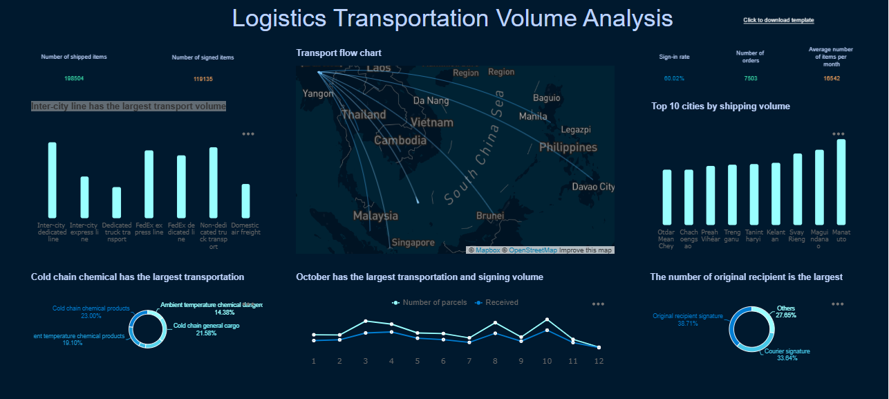 dashboard logistics.png
