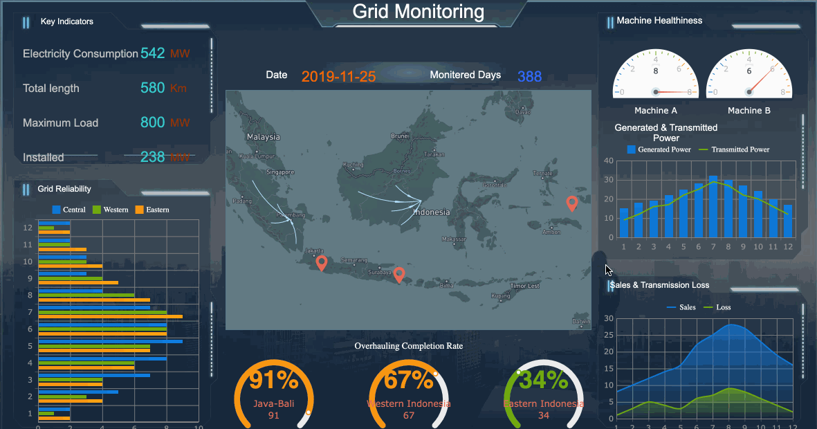 dashboard monitoring.gif