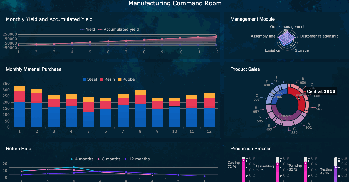 dashboard pabrik.gif